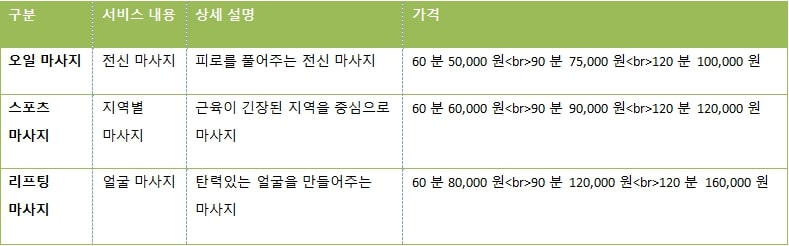 서울출장마사지table10